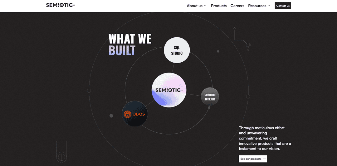 Semiotic labs Deep RL Work